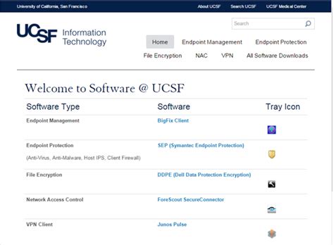 ucsf soft test download|ucsf it support number.